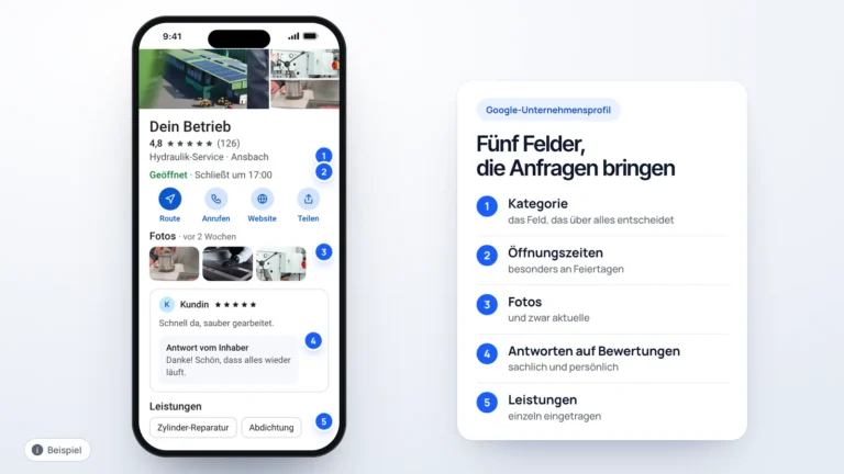 Google-Unternehmensprofil im Handy mit den fünf wichtigsten Feldern nummeriert