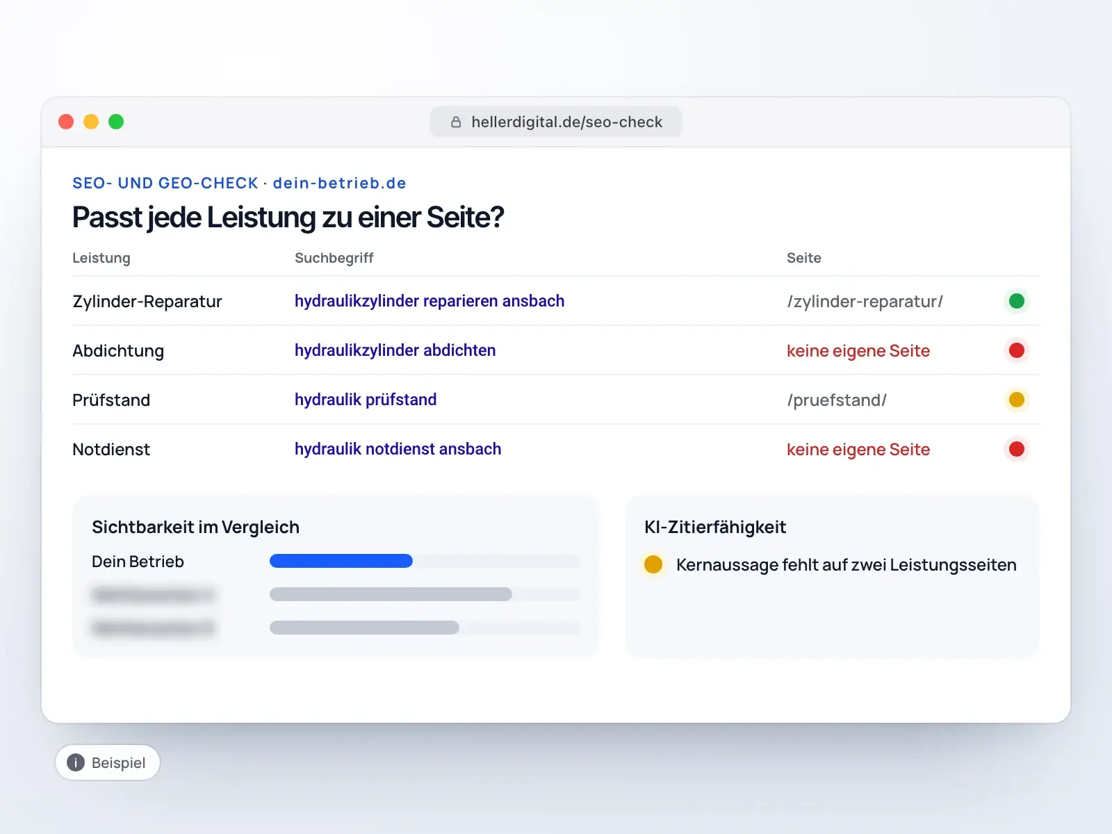 Beispiel-Ergebnis des SEO- und GEO-Checks: je Leistung Suchbegriff, passende Seite und Ampel, dazu der Vergleich mit einem Mitbewerber