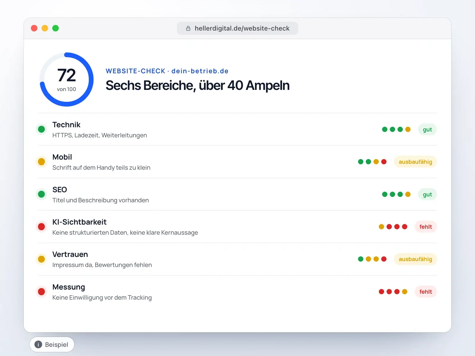 Beispiel-Ergebnis des Website-Checks: Gesamtnote 72 und Ampeln in sechs Bereichen